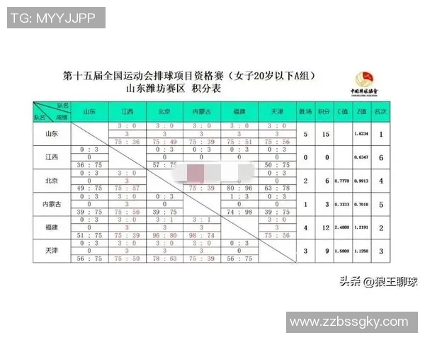全运会积分榜更新西安排球队以76分稳居第一名